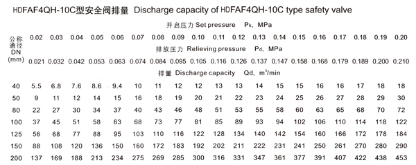 HDFAF4QH-10C